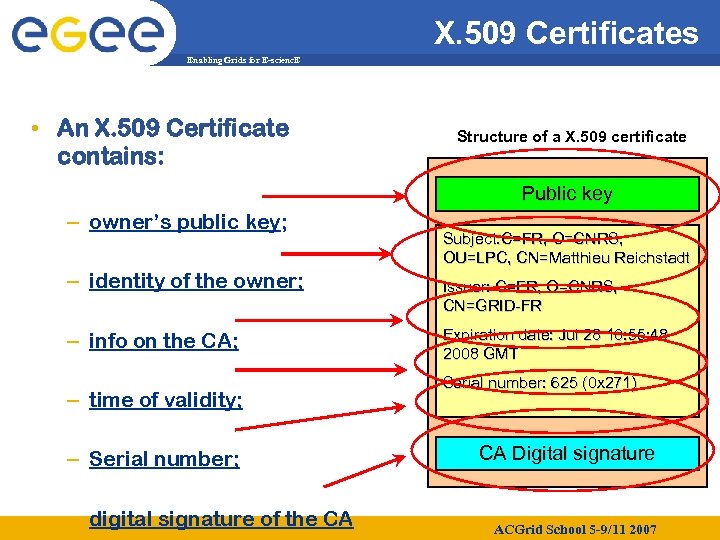 X. 509 Certificates Enabling Grids for E-scienc. E • An X. 509 Certificate contains: