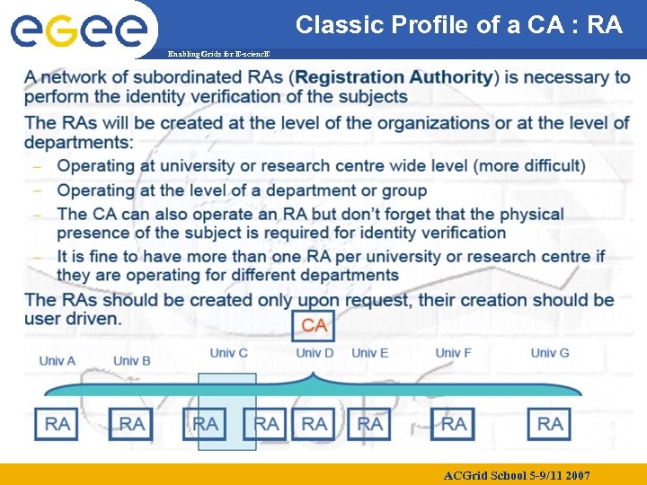 Classic Profile of a CA : RA Enabling Grids for E-scienc. E ACGrid School