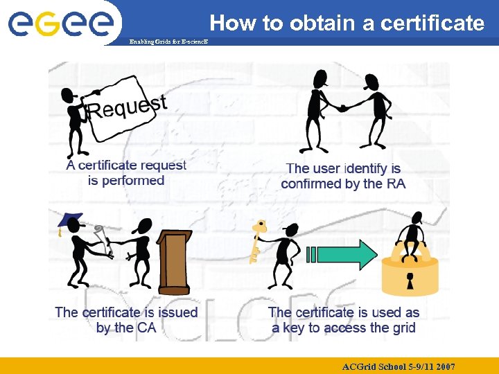 How to obtain a certificate Enabling Grids for E-scienc. E ACGrid School 5 -9/11