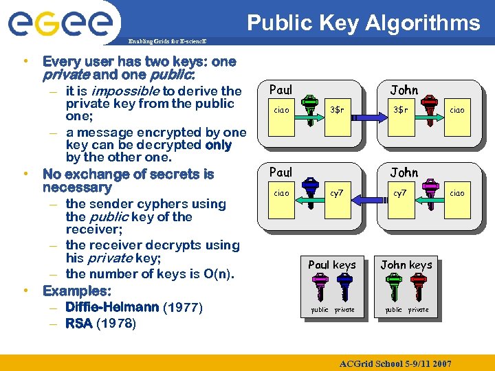 Public Key Algorithms Enabling Grids for E-scienc. E • Every user has two keys: