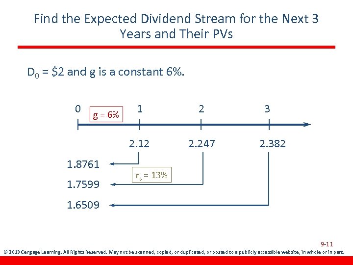 Find the Expected Dividend Stream for the Next 3 Years and Their PVs D