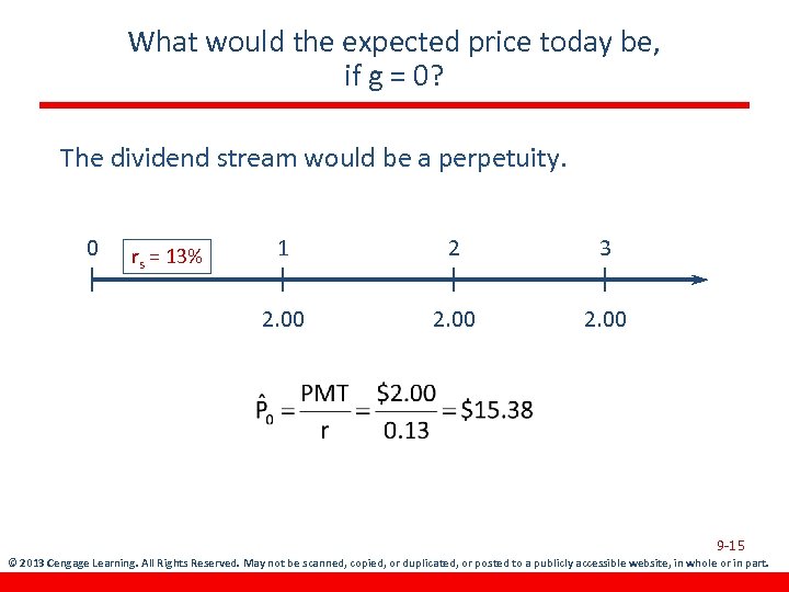 What would the expected price today be, if g = 0? The dividend stream