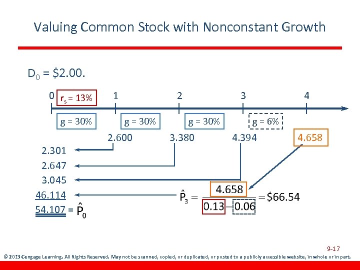 Valuing Common Stock with Nonconstant Growth D 0 = $2. 00. 0 rs =