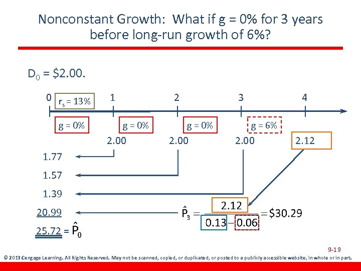 Nonconstant Growth: What if g = 0% for 3 years before long-run growth of