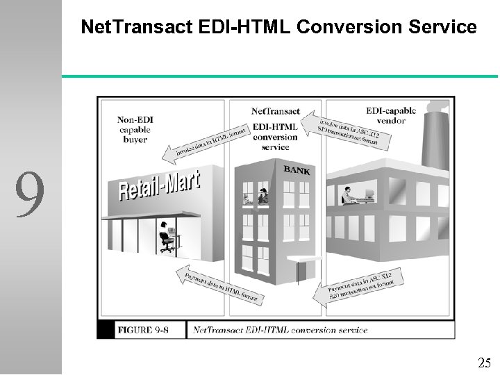 Net. Transact EDI-HTML Conversion Service 9 25 