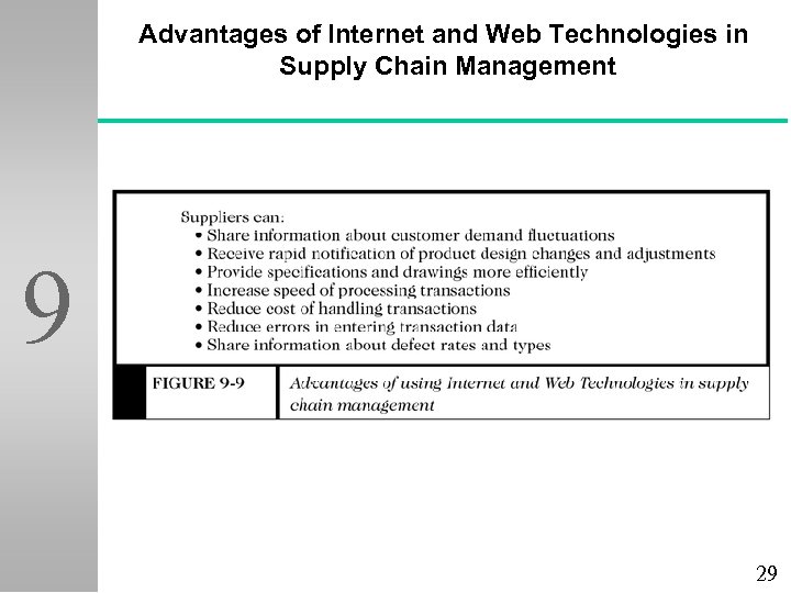 Advantages of Internet and Web Technologies in Supply Chain Management 9 29 