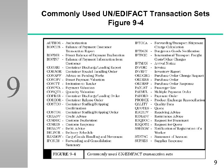 Commonly Used UN/EDIFACT Transaction Sets Figure 9 -4 9 9 