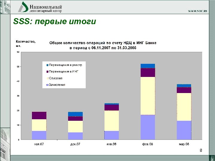 SSS: первые итоги 8 