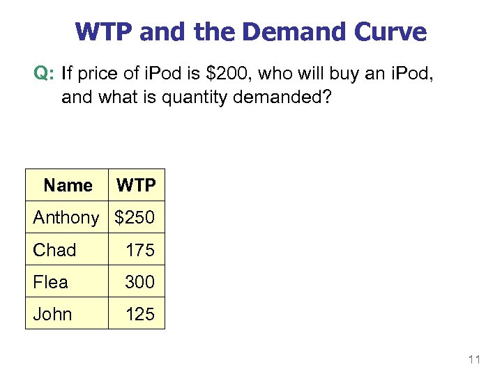 WTP and the Demand Curve Q: If price of i. Pod is $200, who