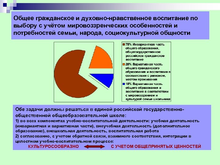 Общее гражданское и духовно-нравственное воспитание по выбору с учётом мировоззренческих особенностей и потребностей семьи,
