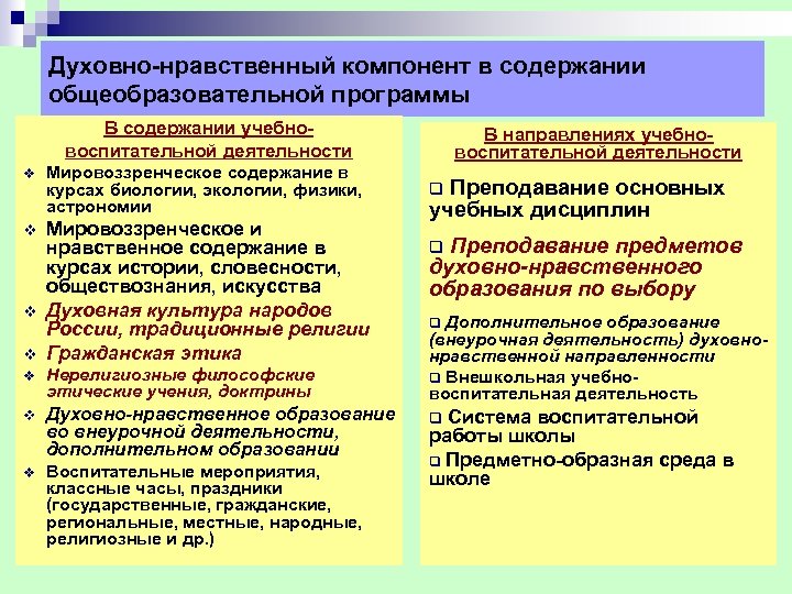 Духовно-нравственный компонент в содержании общеобразовательной программы В содержании учебновоспитательной деятельности v v Мировоззренческое содержание