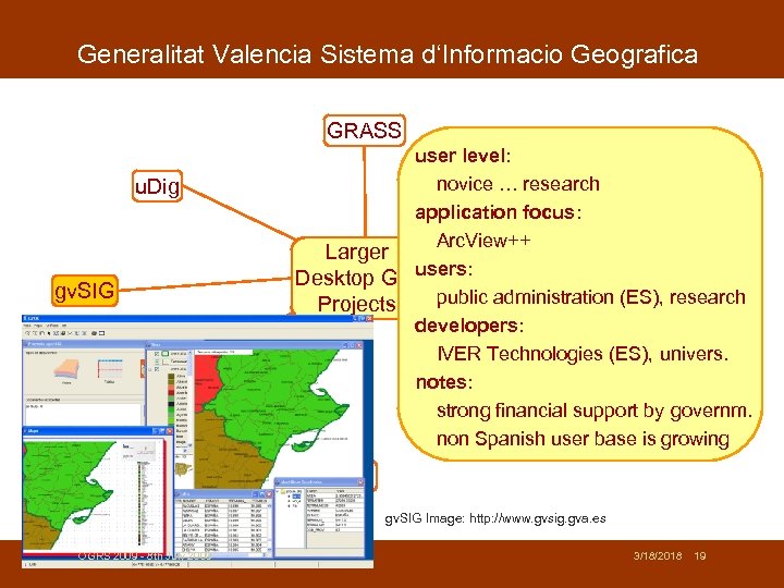 Generalitat Valencia Sistema d‘Informacio Geografica GRASS u. Dig gv. SIG Open. JUMP user level: