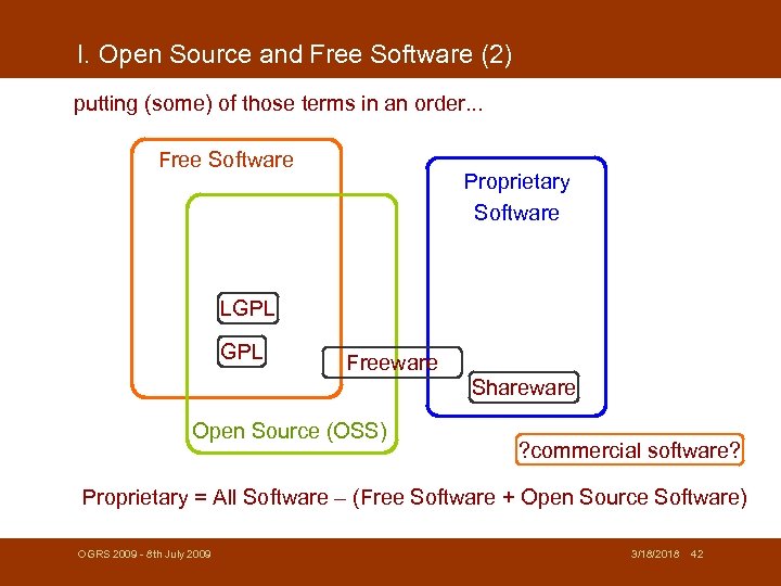 I. Open Source and Free Software (2) putting (some) of those terms in an