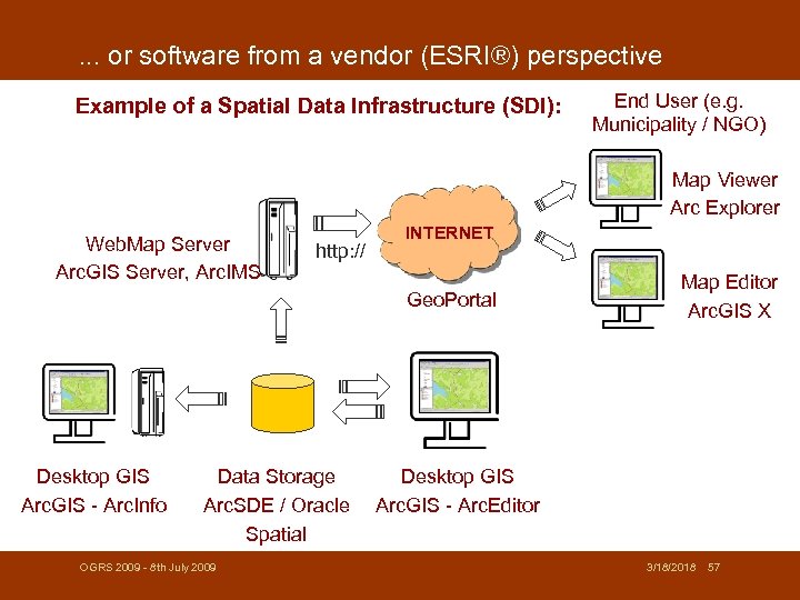 . . . or software from a vendor (ESRI®) perspective Example of a Spatial