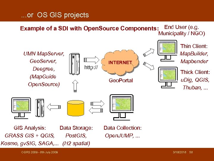 . . . or OS GIS projects Example of a SDI with Open. Source