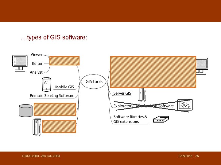 …types of GIS software: OGRS 2009 - 8 th July 2009 3/18/2018 59 