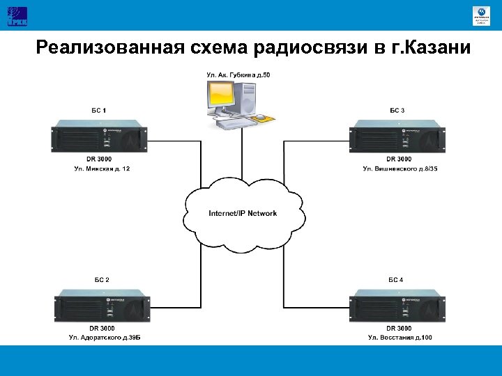 Упрощенная структурная схема радиоканала цифровой системы связи