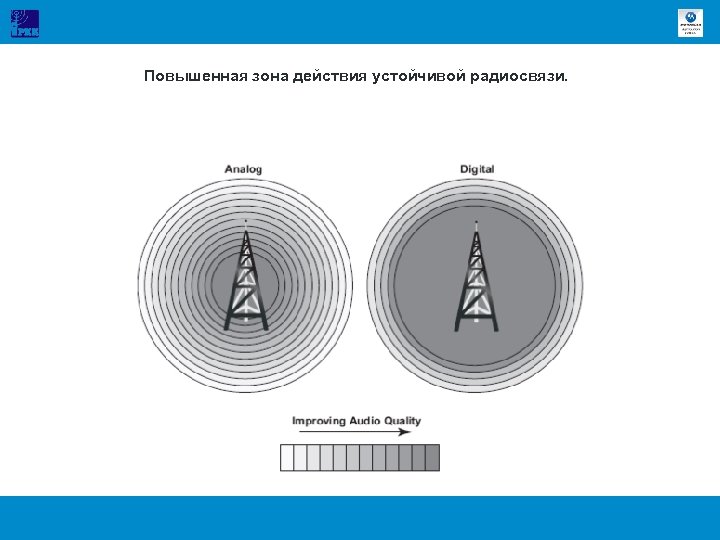 Повышенная зона действия устойчивой радиосвязи. 