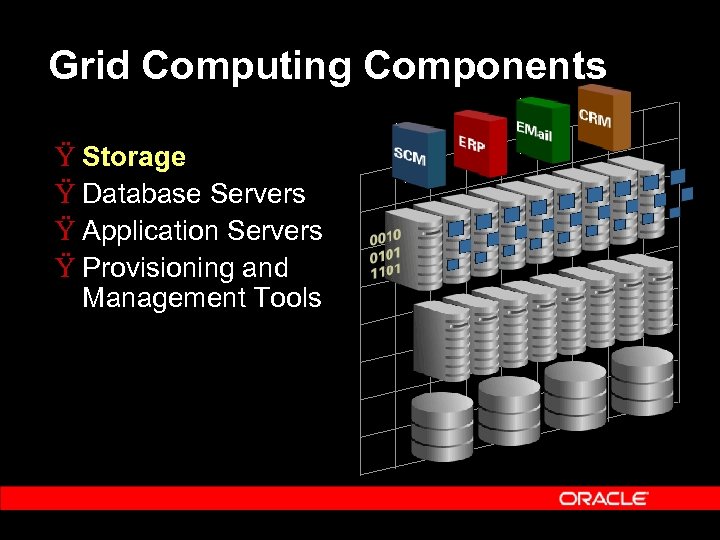 Grid Computing Components Ÿ Storage Ÿ Database Servers Ÿ Application Servers Ÿ Provisioning and