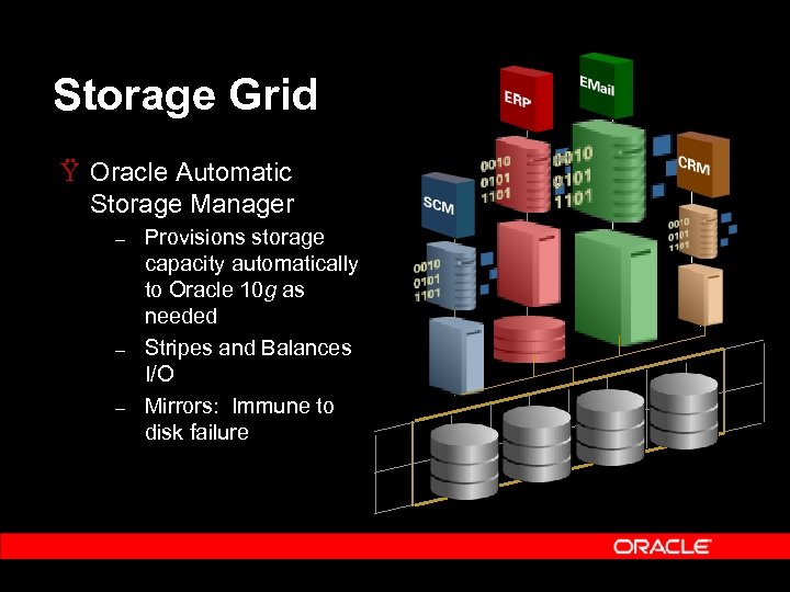 Storage Grid Ÿ Oracle Automatic Storage Manager – – – Provisions storage capacity automatically