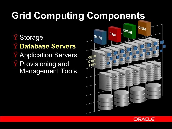 Grid Computing Components Ÿ Storage Ÿ Database Servers Ÿ Application Servers Ÿ Provisioning and