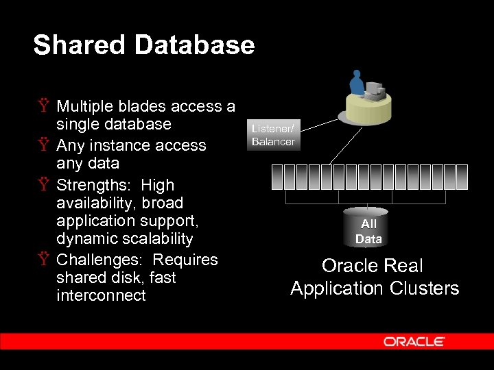 Shared Database Ÿ Multiple blades access a single database Ÿ Any instance access any