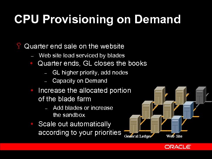 CPU Provisioning on Demand Ÿ Quarter end sale on the website – Web site