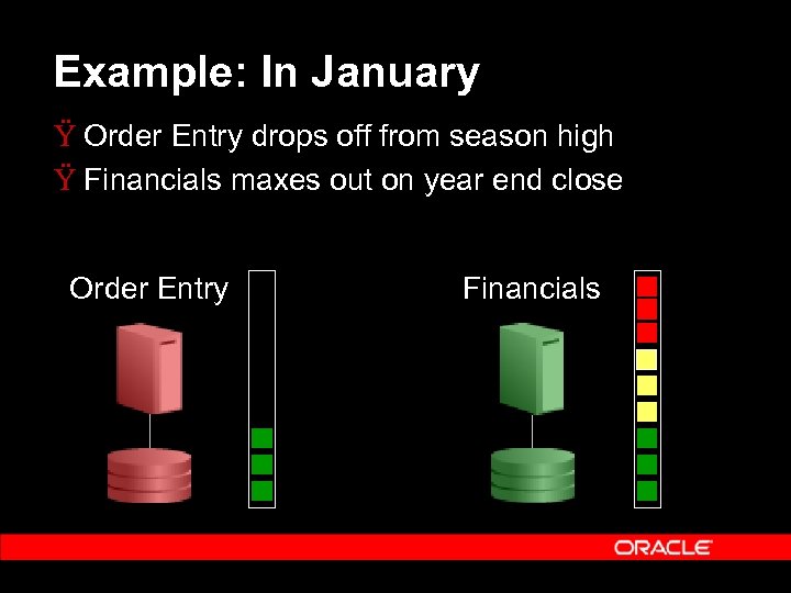 Example: In January Ÿ Order Entry drops off from season high Ÿ Financials maxes