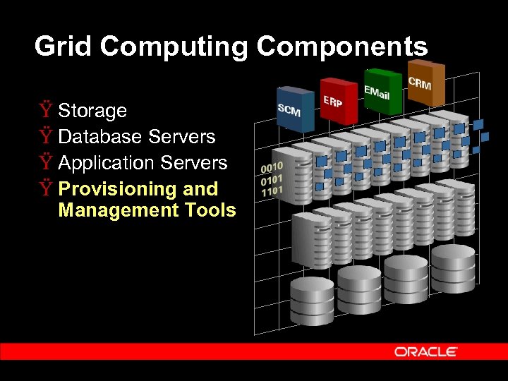 Grid Computing Components Ÿ Storage Ÿ Database Servers Ÿ Application Servers Ÿ Provisioning and