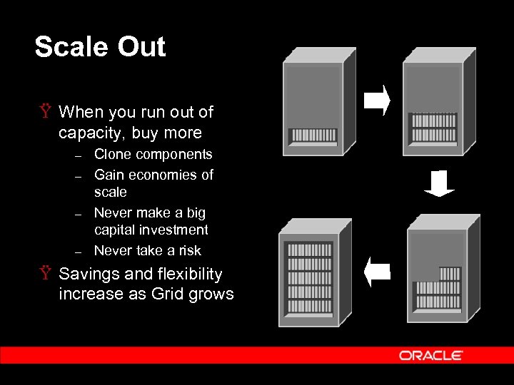 Scale Out Ÿ When you run out of capacity, buy more – – Clone