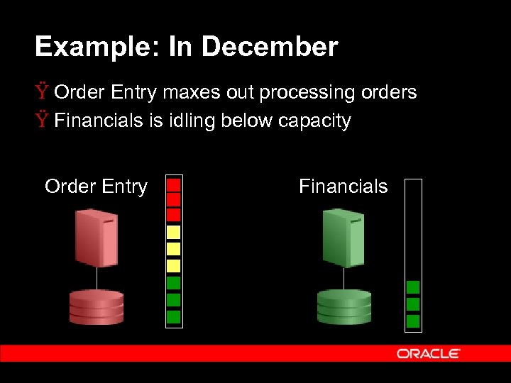 Example: In December Ÿ Order Entry maxes out processing orders Ÿ Financials is idling