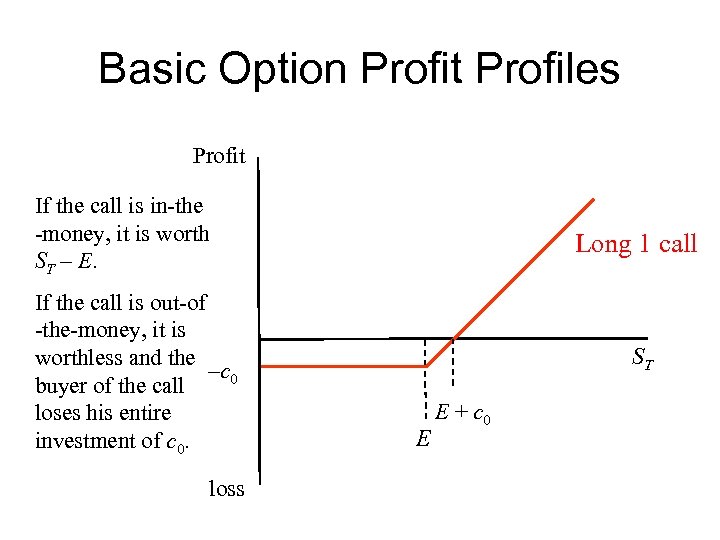 Basic Option Profit Profiles Profit If the call is in-the -money, it is worth