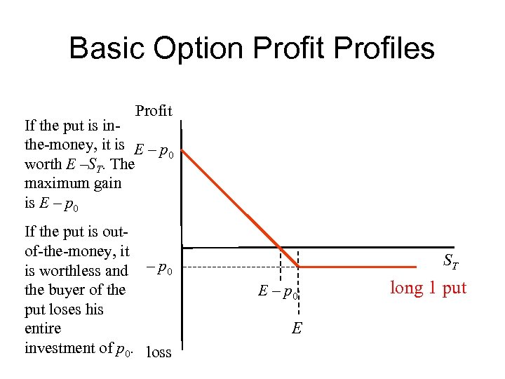 Basic Option Profit Profiles Profit If the put is inthe-money, it is E –