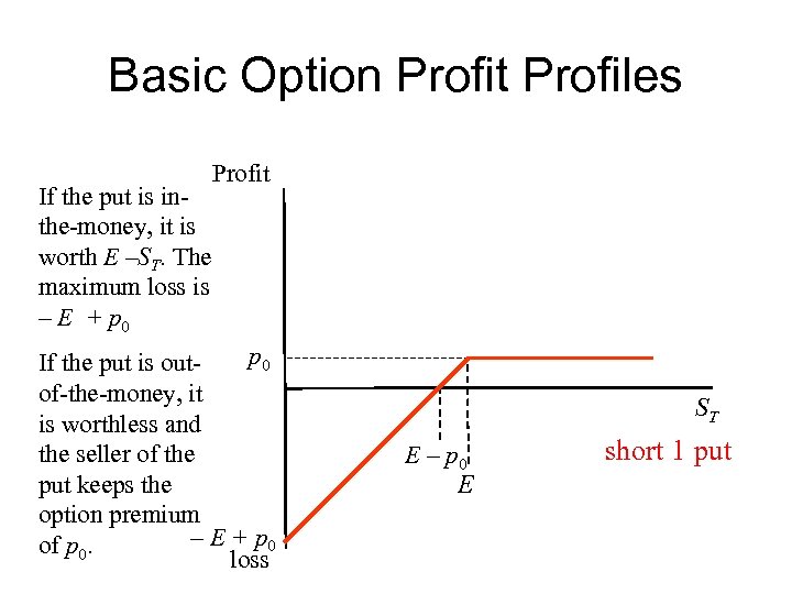 Basic Option Profit Profiles Profit If the put is inthe-money, it is worth E