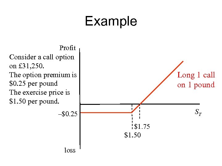Example Profit Consider a call option on £ 31, 250. The option premium is