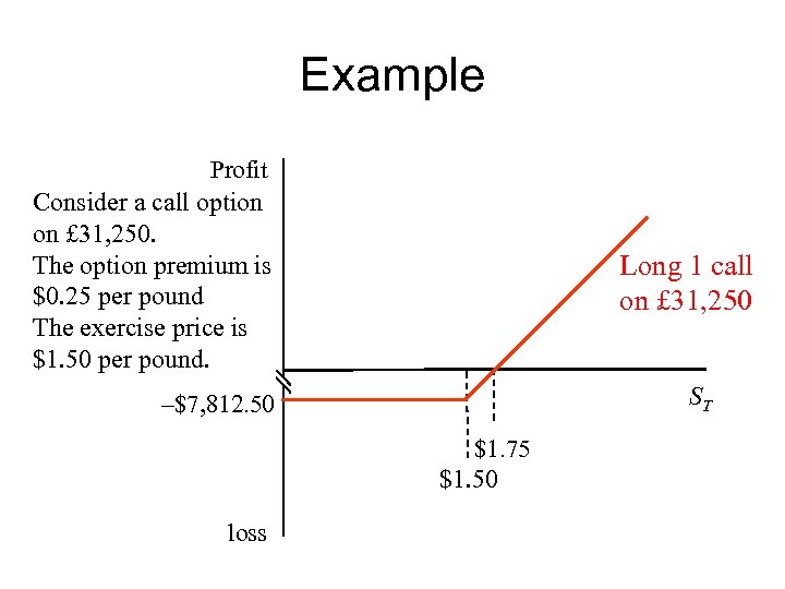 Example Profit Consider a call option on £ 31, 250. The option premium is