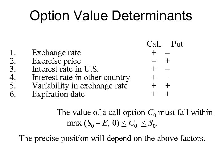 Option Value Determinants 1. 2. 3. 4. 5. 6. Exchange rate Exercise price Interest