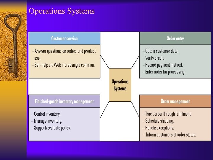 Operations Systems 