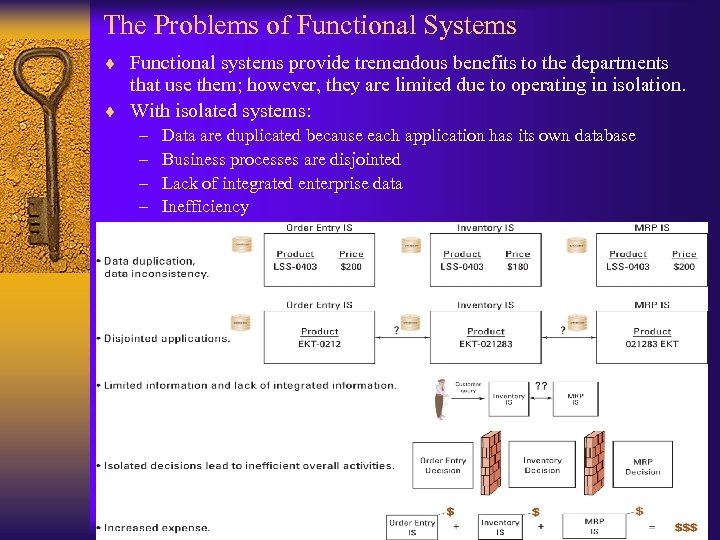 The Problems of Functional Systems ¨ Functional systems provide tremendous benefits to the departments
