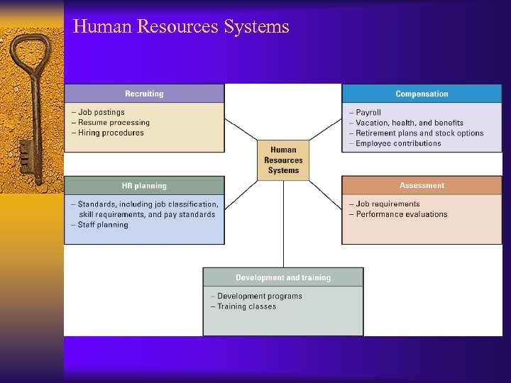 Human Resources Systems 