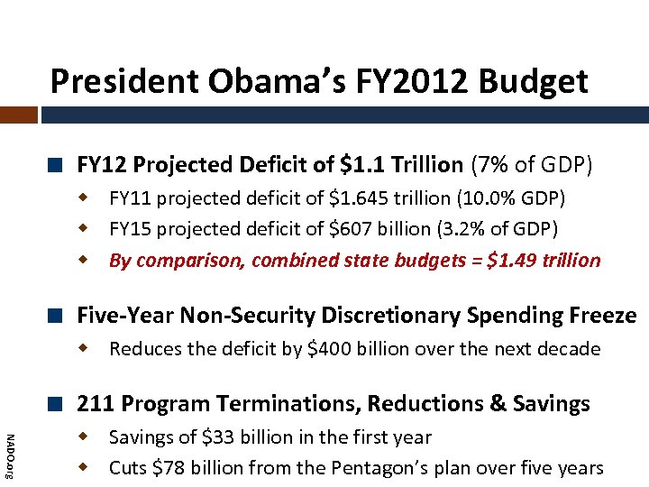 President Obama’s FY 2012 Budget FY 12 Projected Deficit of $1. 1 Trillion (7%