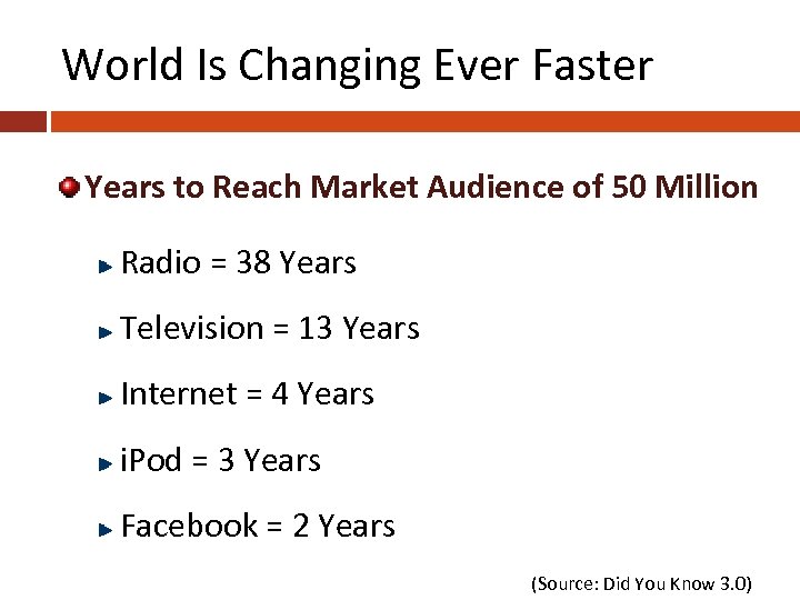 World Is Changing Ever Faster Years to Reach Market Audience of 50 Million Radio