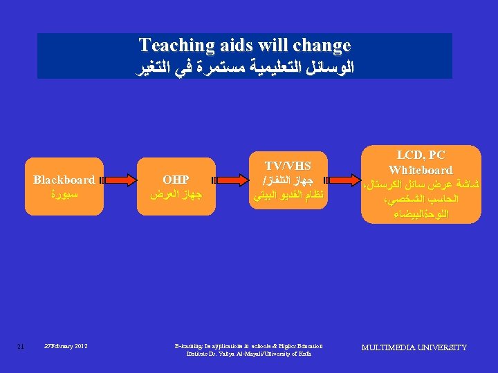 Teaching aids will change ﺍﻟﻮﺳﺎﺋﻞ ﺍﻟﺘﻌﻠﻴﻤﻴﺔ ﻣﺴﺘﻤﺮﺓ ﻓﻲ ﺍﻟﺘﻐﻴﺮ Blackboard ﺳﺒﻮﺭﺓ 21 27 February