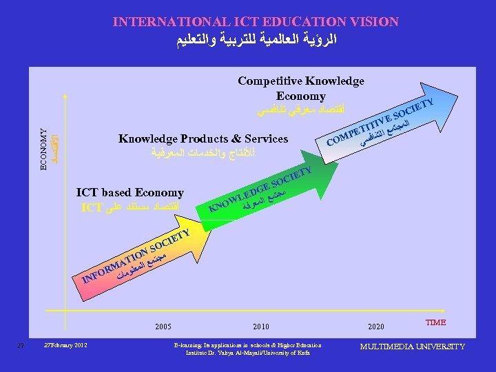 INTERNATIONAL ICT EDUCATION VISION ﺍﻟﺮﺅﻴﺔ ﺍﻟﻌﺎﻟﻤﻴﺔ ﻟﻠﺘﺮﺑﻴﺔ ﻭﺍﻟﺘﻌﻠﻴﻢ TY CIE SO VE ﺍﻟﻤ ITI