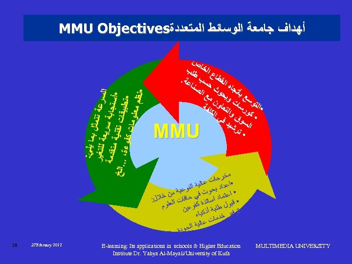  ﺃﻬﺪﺍﻑ ﺟﺎﻣﻌﺔ ﺍﻟﻮﺳﺎﺋﻂ ﺍﻟﻤﺘﻌﺪﺩﺓ MMU Objectives MMU ﻣﺨ • ﺍ ﺮﺟﺎﺕ ﻋﺎﻟﻴ •