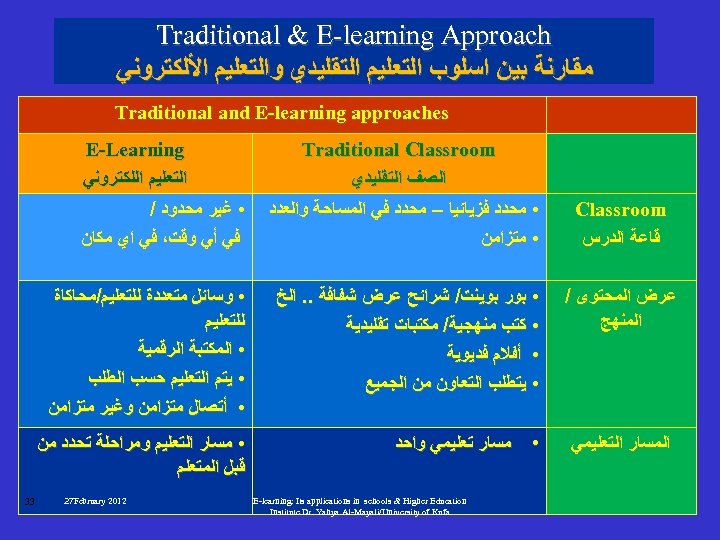  Traditional & E-learning Approach ﻣﻘﺎﺭﻧﺔ ﺑﻴﻦ ﺍﺳﻠﻮﺏ ﺍﻟﺘﻌﻠﻴﻢ ﺍﻟﺘﻘﻠﻴﺪﻱ ﻭﺍﻟﺘﻌﻠﻴﻢ ﺍﻷﻠﻜﺘﺮﻭﻧﻲ Traditional and