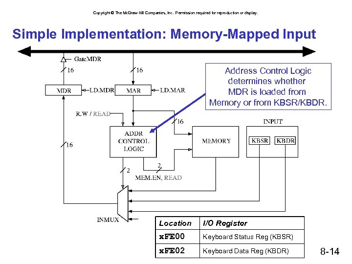 Copyright © The Mc. Graw-Hill Companies, Inc. Permission required for reproduction or display. Simple