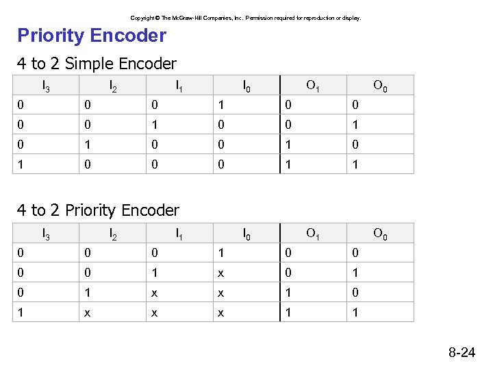 Copyright © The Mc. Graw-Hill Companies, Inc. Permission required for reproduction or display. Priority