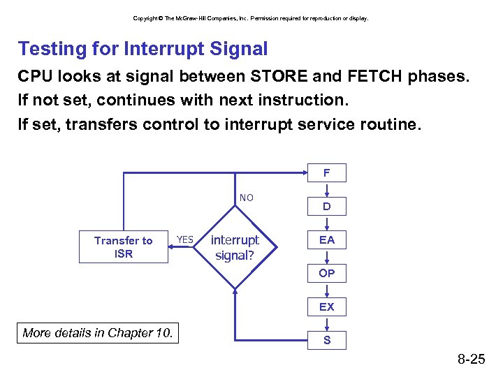 Copyright © The Mc. Graw-Hill Companies, Inc. Permission required for reproduction or display. Testing