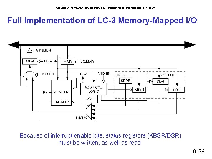 Copyright © The Mc. Graw-Hill Companies, Inc. Permission required for reproduction or display. Full